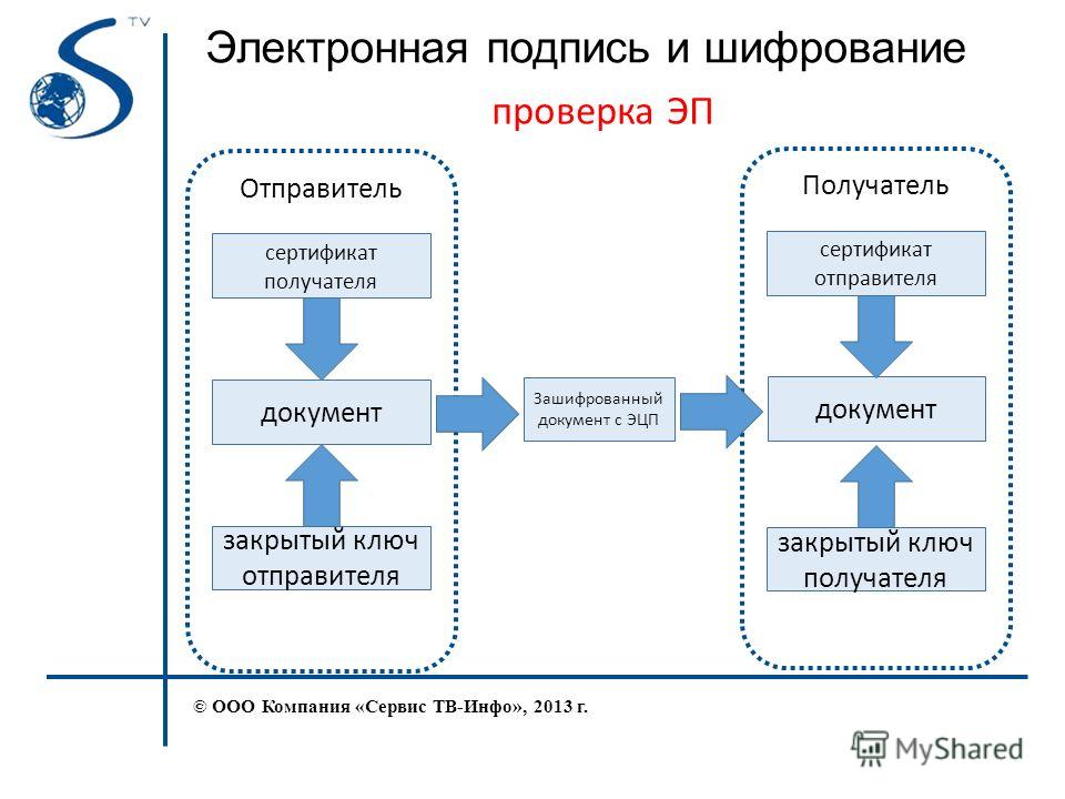 Схема электронной подписи