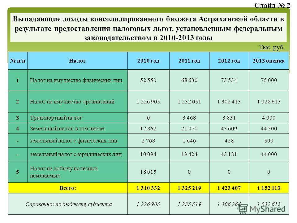 Выпадающие доходы