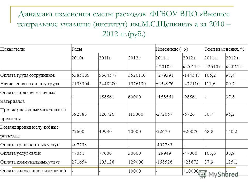 Смета на командировку образец