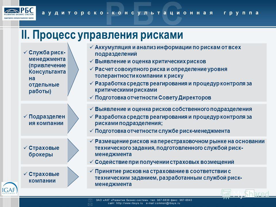 Управление консультационным проектом