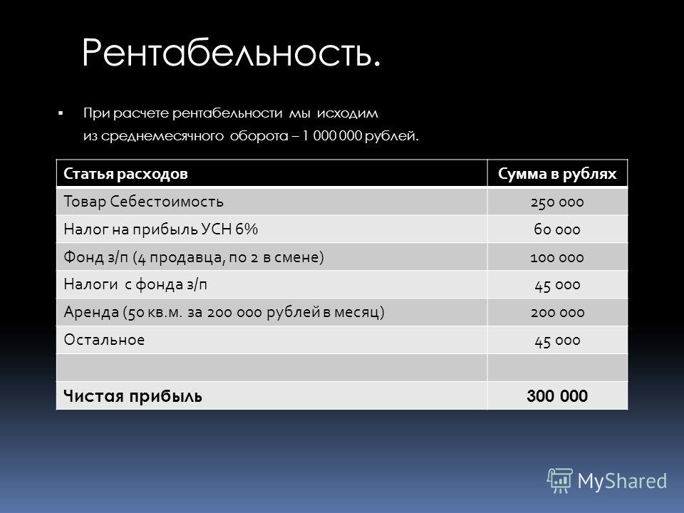 Рентабельность бизнес плана