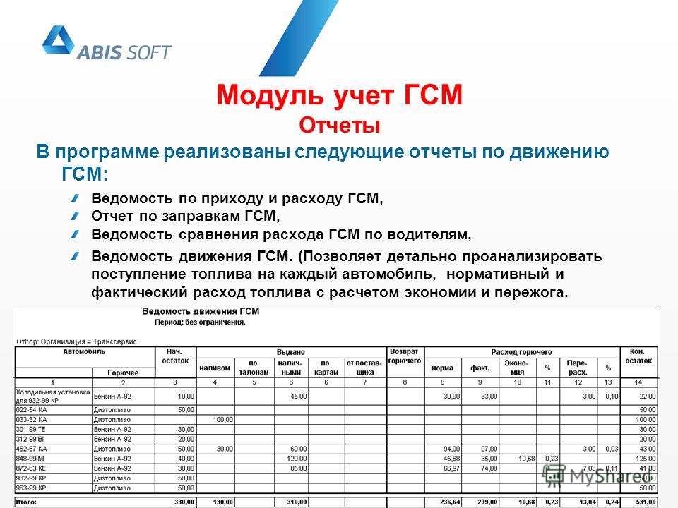 Таблица списания гсм за месяц образец