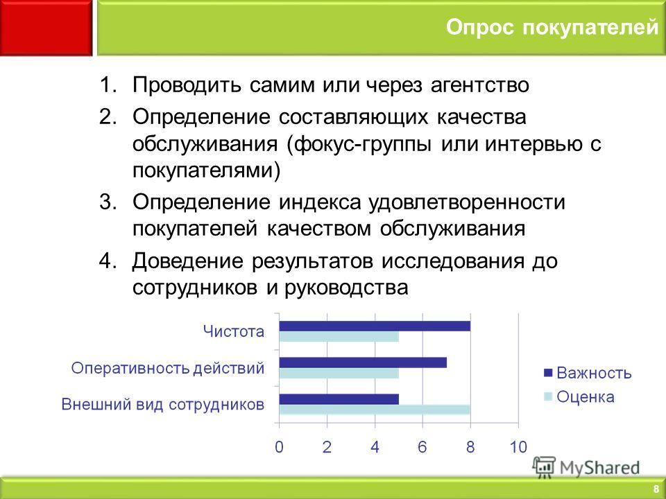 Методы опроса потребителей. Опрос покупателей. Опрос о качестве обслуживания. Анкетирование клиентов.