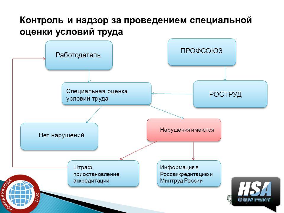 Проведение Соут Стоимость В Москве