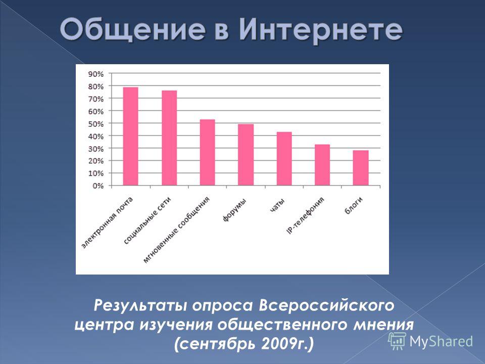 Опрос с диаграммой онлайн