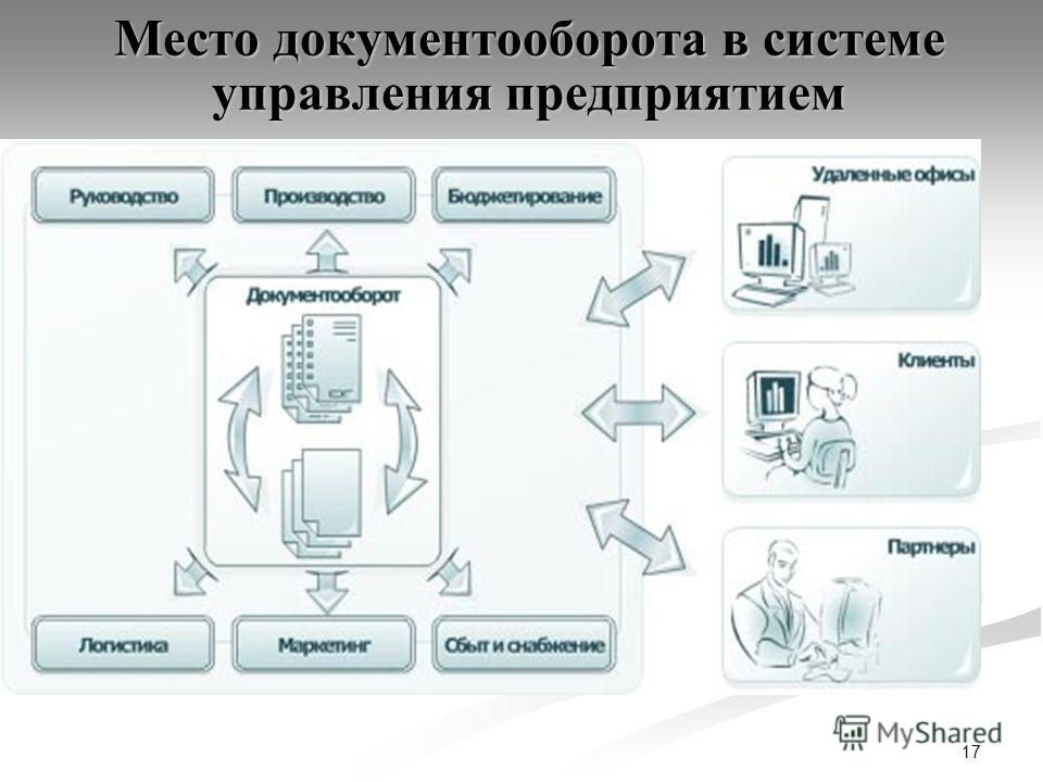 Схема документооборот в организации