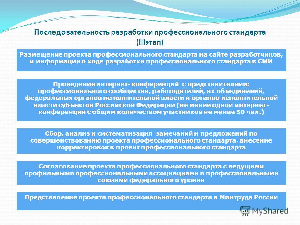 Какой профессиональный стандарт. Разработка профессиональных стандартов. Разработчики профстандартов. Этапы разработки профессионального стандарта. Порядок разработки профессиональных стандартов.