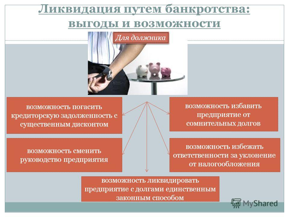 Преднамеренное банкротство презентация