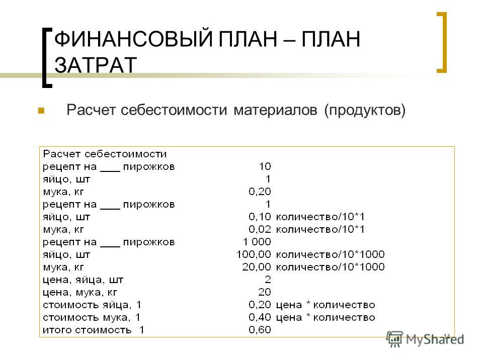 Бизнес план пекарни с расчетами готовый пример с расчетами