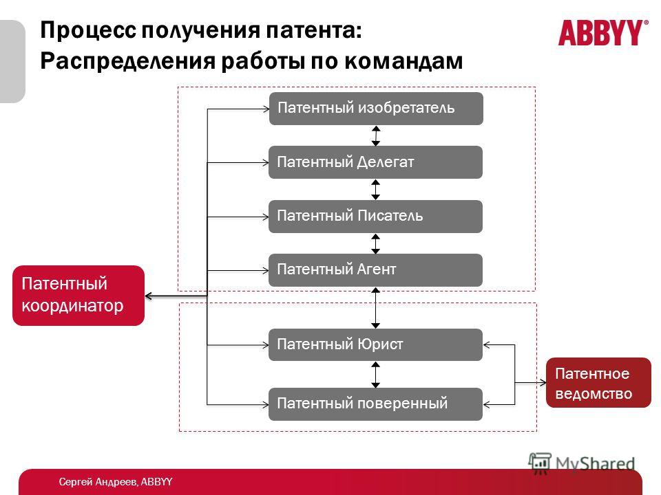 Получение патента на промышленный образец