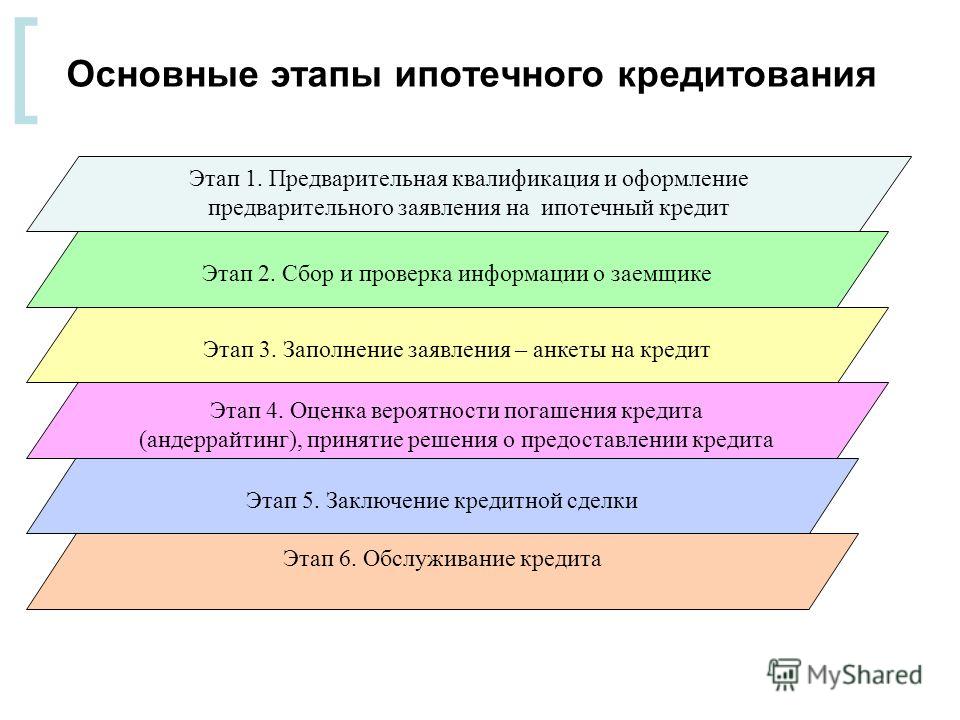 Порядок ровный. Основные этапы ипотечного кредитования. Этапы получения ипотечного кредита. Основные этапы кредитования. Этапы ипотечного жилищного кредитования.