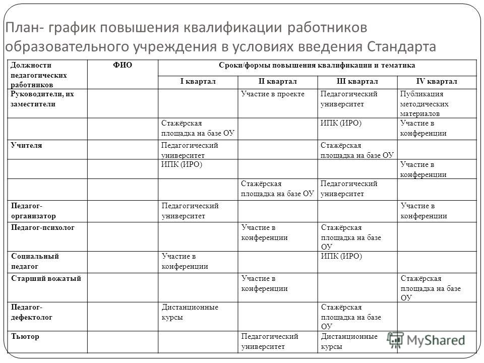 План повышения квалификации