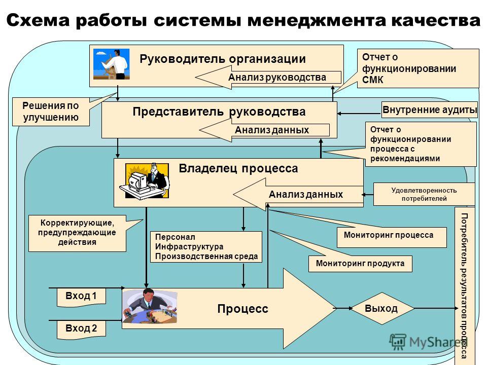 Эффективность проверки проекта внешней фирмой аудитором по ф бэгьюли обеспечивает