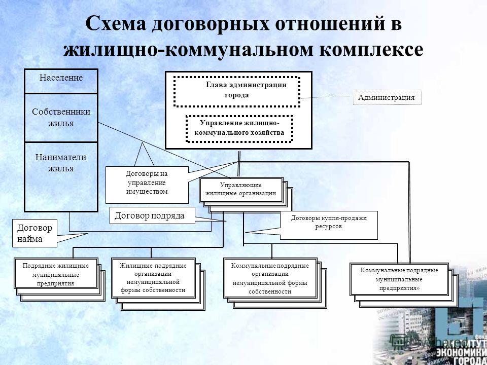 Структура предприятия жкх образец схема