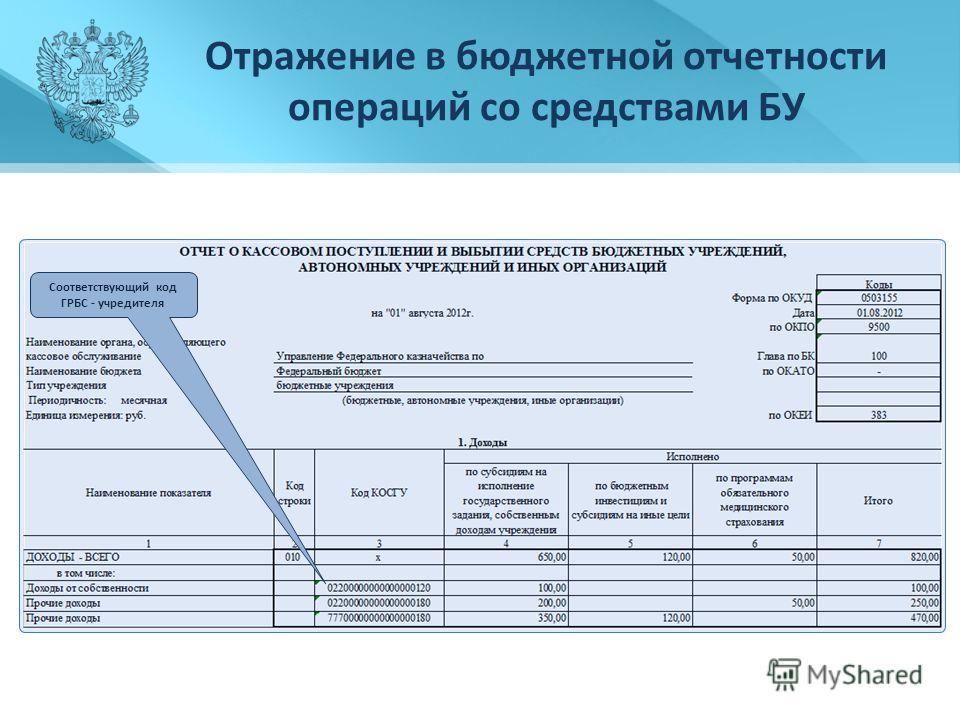 Фэо фгис опвк. Бюджетная отчетность. Формы отчетности бюджетного учреждения. Форма отчета по бюджету.