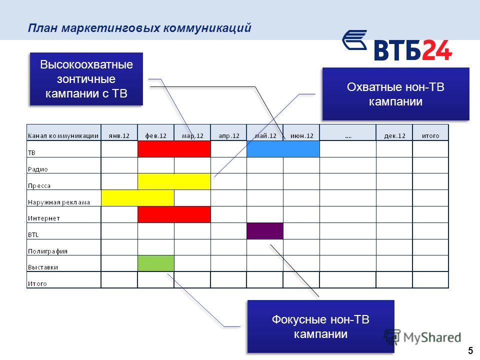 Проект рекламной компании пример