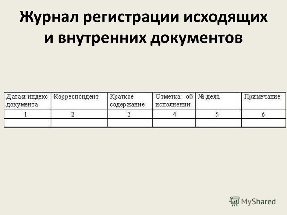 Входящие и исходящие документы. Журнал регистрации исходящих документов пример. Журнал регистрации внутренних документов пример заполнения. Журнал регистрации входящих документов как заполнять. Форму журнала учета входящей корреспонденции.