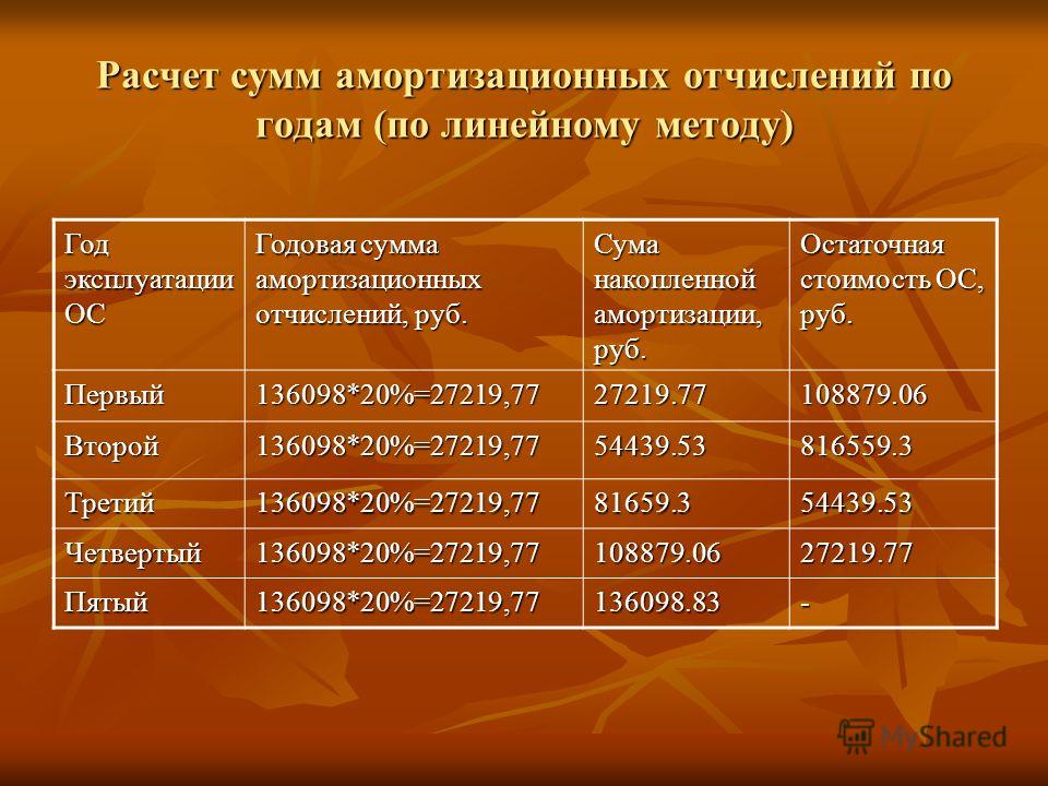 Сумма годовых отчислений. Как рассчитать накопленную амортизацию. Сумма амортизационных отчислений, руб.. Остаточная стоимость амортизации.