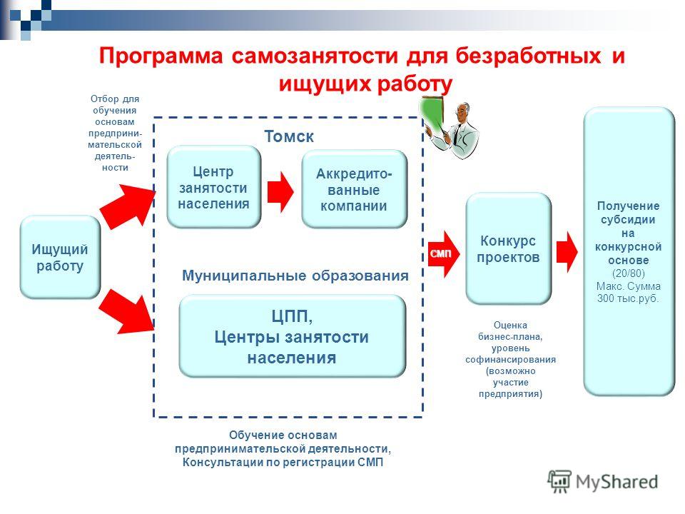 Образец бизнес план в центр занятости