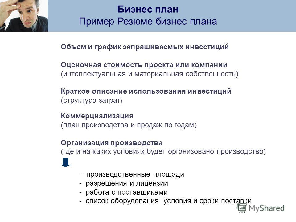 Резюме бизнес плана содержит краткие сведения о об тест