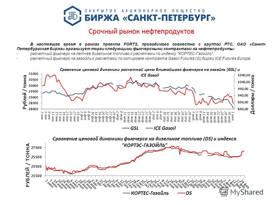 Биржа санкт петербург нефтепродукты