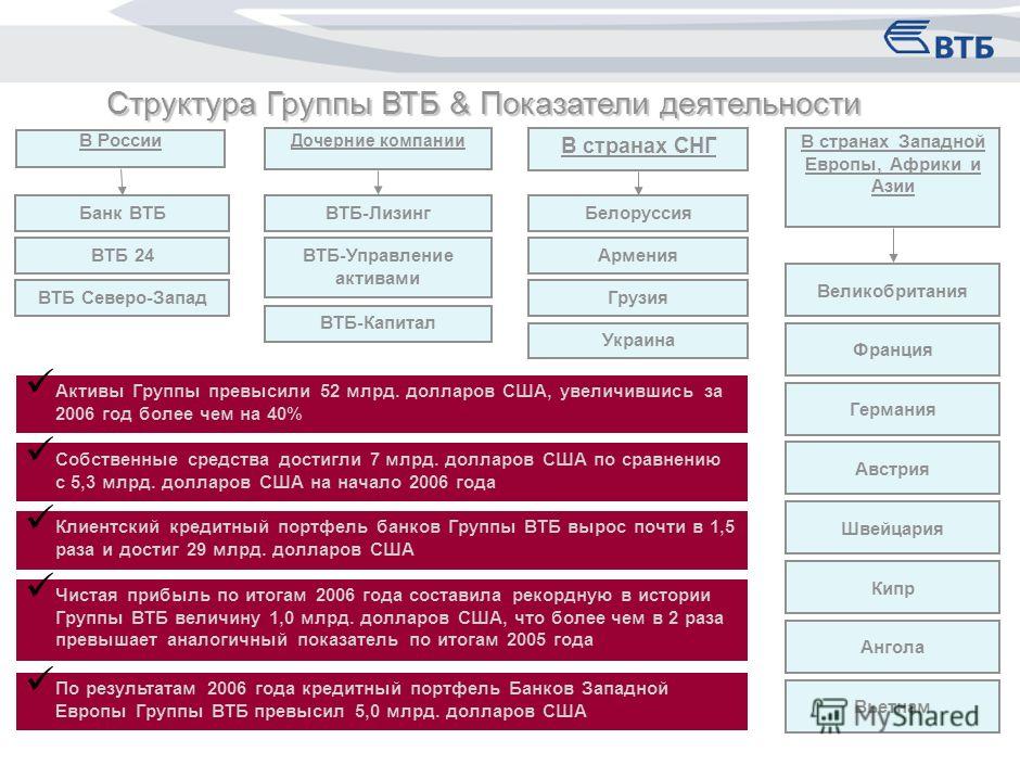 Структура управления втб схема