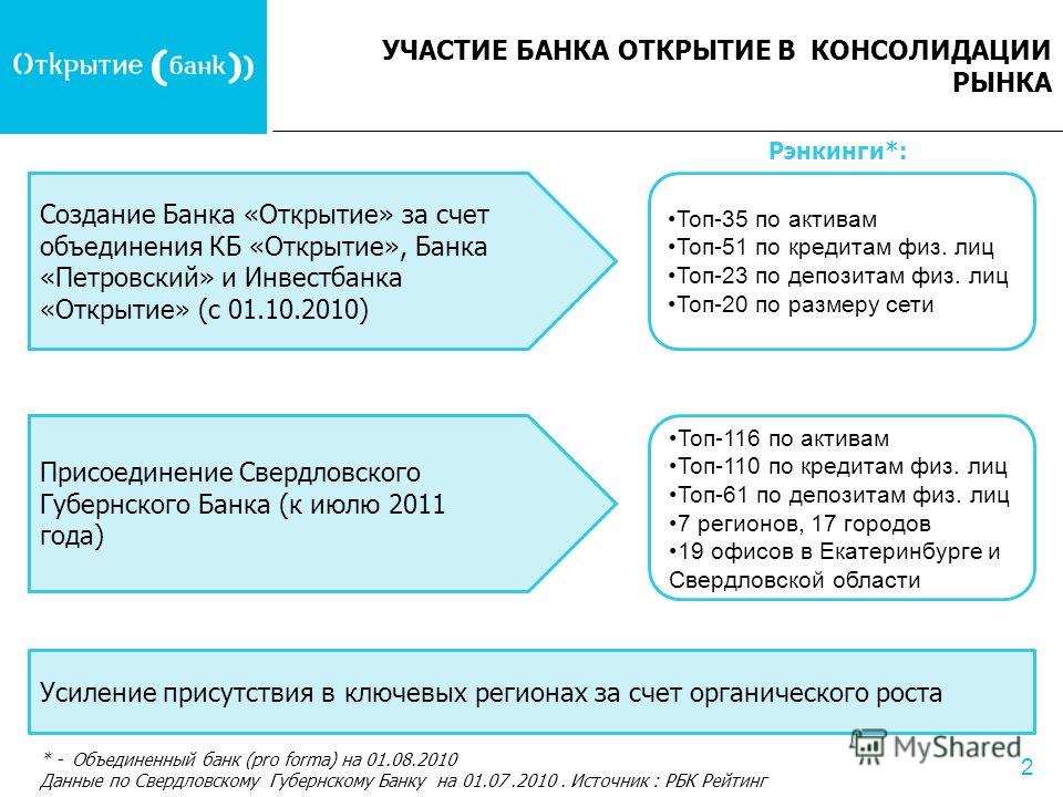 Банк открытие анализ банков