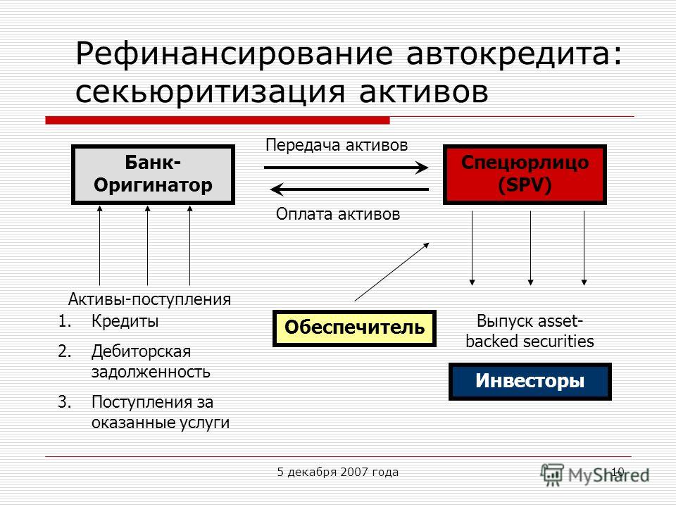 Передача активов