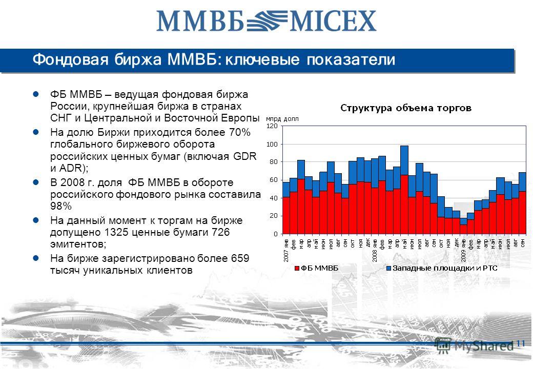 Электронная площадка торгов ммвб. Фондовая биржа ММВБ. Московская межбанковская валютная биржа. Крупнейшие фондовые биржи.