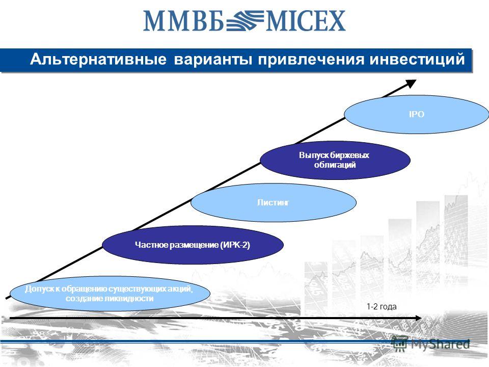 Как привлечь инвестиции в проект