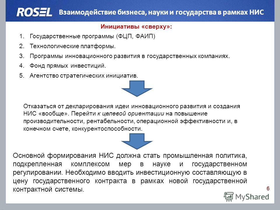 Модели взаимодействия бизнеса и государства