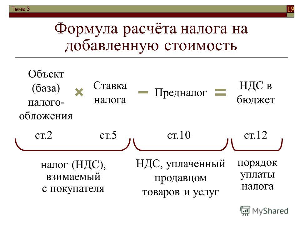 Начислить ндс. Налог на добавленную стоимость как рассчитать. Как рассчитать НДС формула. Формула подсчета НДС. Как рассчитывается НДС пример.