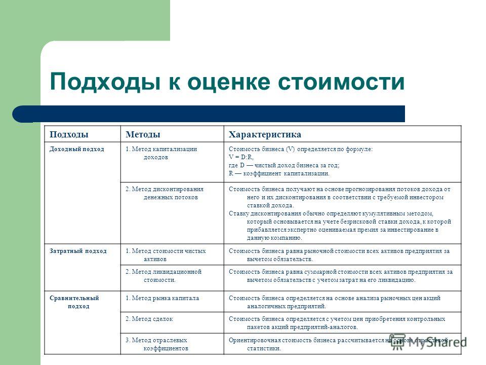 Метод аналогов презентация