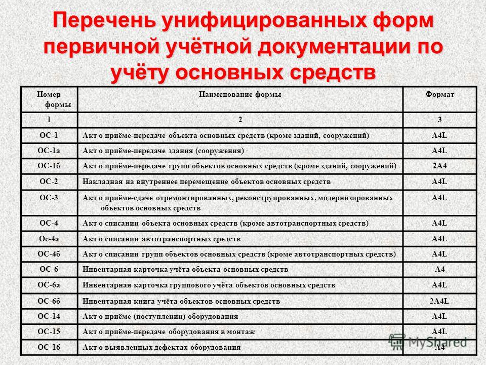 Формы первичных учетных документов применяемые организацией образец