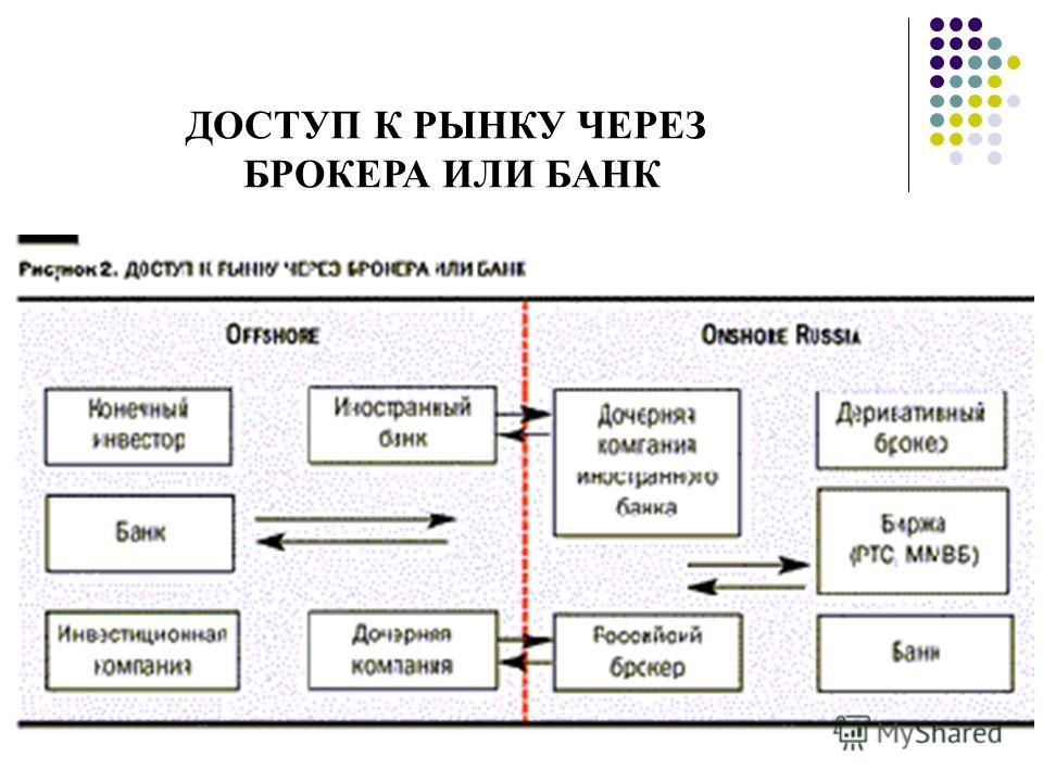 Работа с брокерами сообщений. Схема работы ипотечного брокера. Кредитный брокер схема. Модели по работе с брокерами. Как выглядит схемы торговли акциями через брокера.