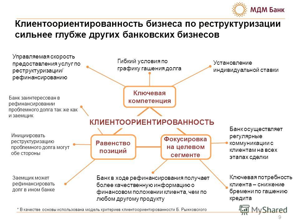 Реструктуризация в каких банках. Рефинансирование и реструктуризация кредита. Сходства рефинансирования и реструктуризации. Рефинансирование или реструктуризация. Что лучше рефинансирование или реструктуризация долга по кредиту.