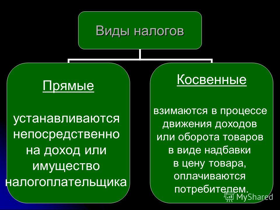 Надбавка к цене товара прямой налог