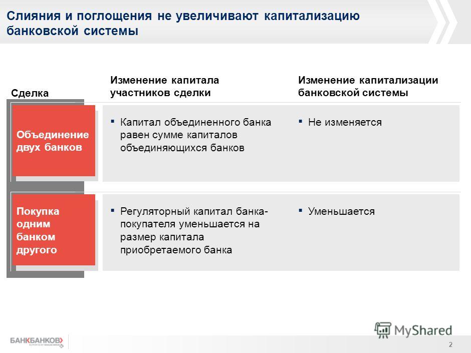 Решение о слиянии двух компаний образец