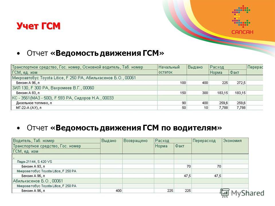 Ведомость учета гсм образец