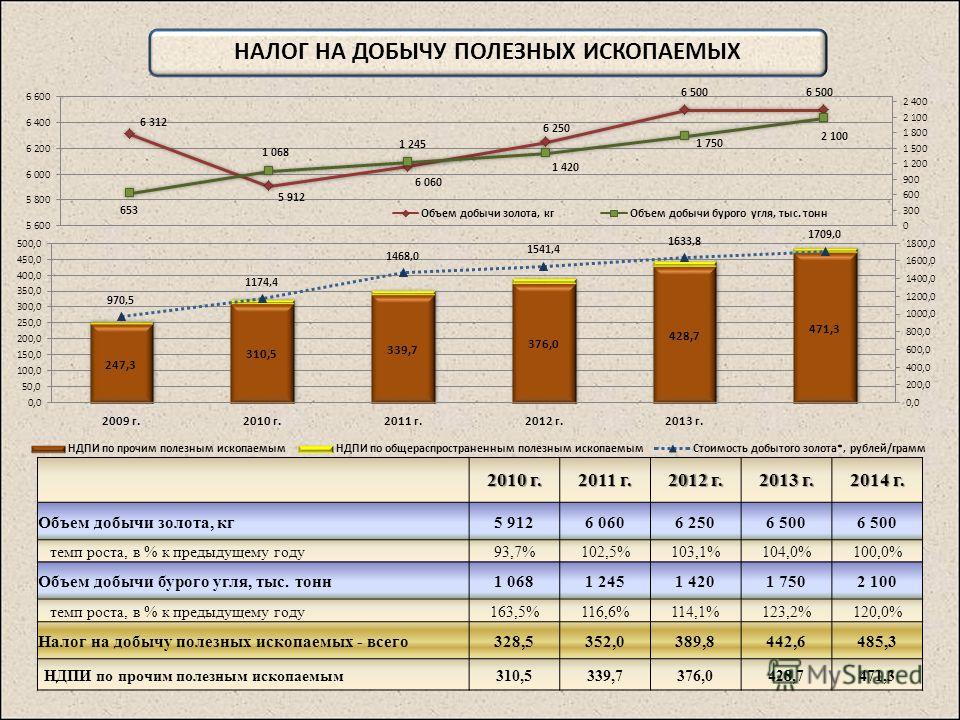 Ндпи картинки для презентации