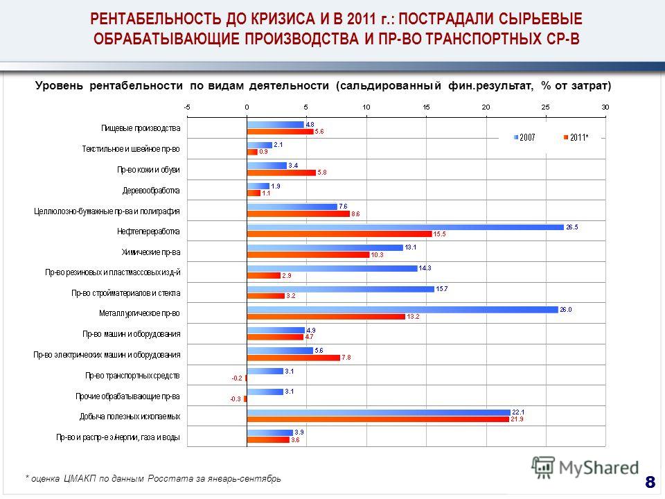 Рентабельность мебельного производства