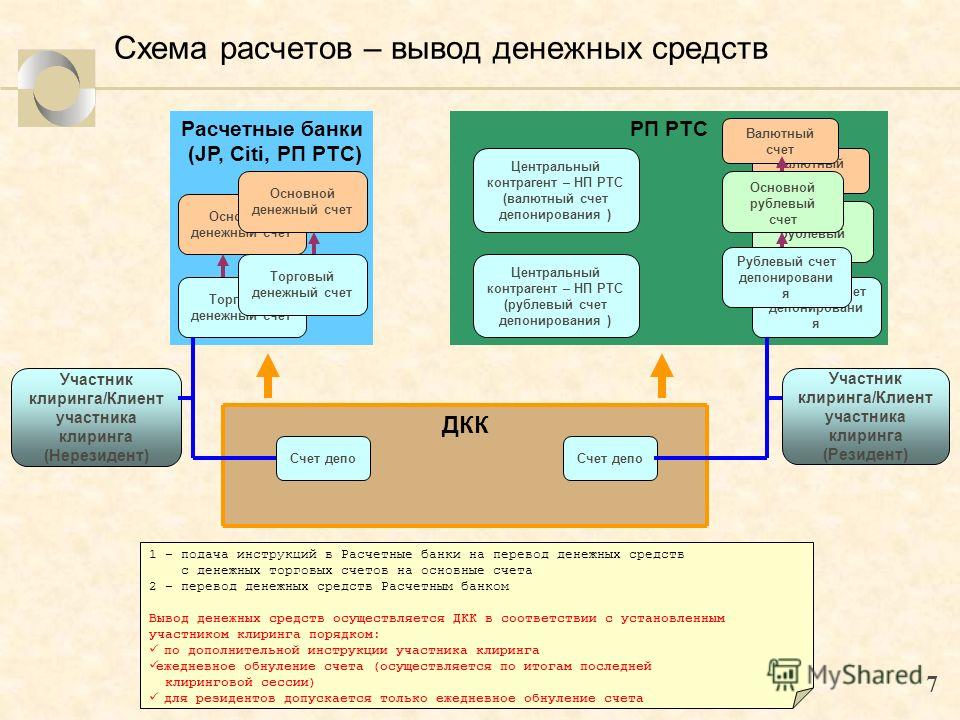 Схема вывода денег с ооо