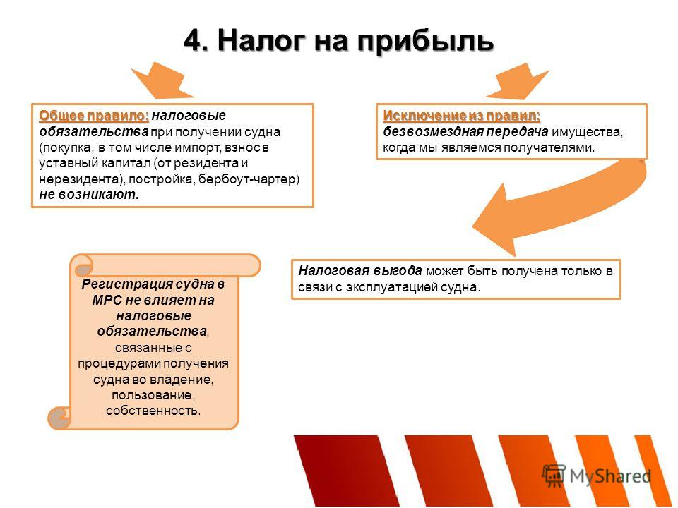 Налоговая выгода расчет