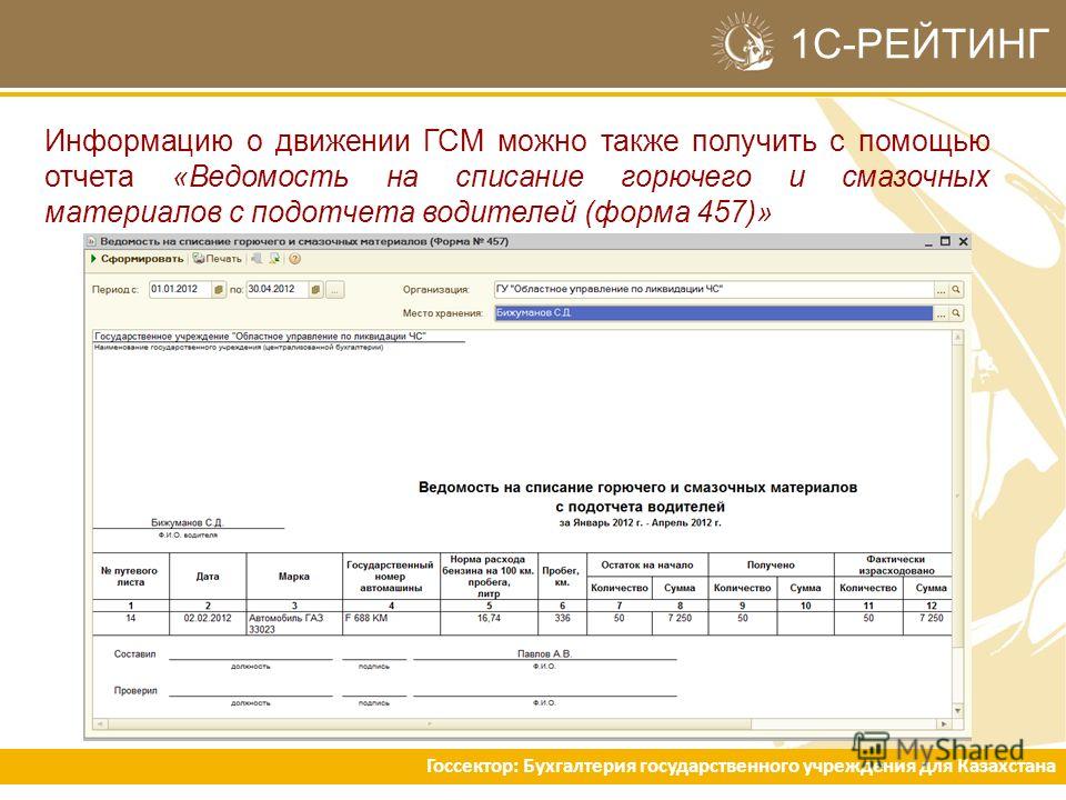 Ведомость списания гсм образец