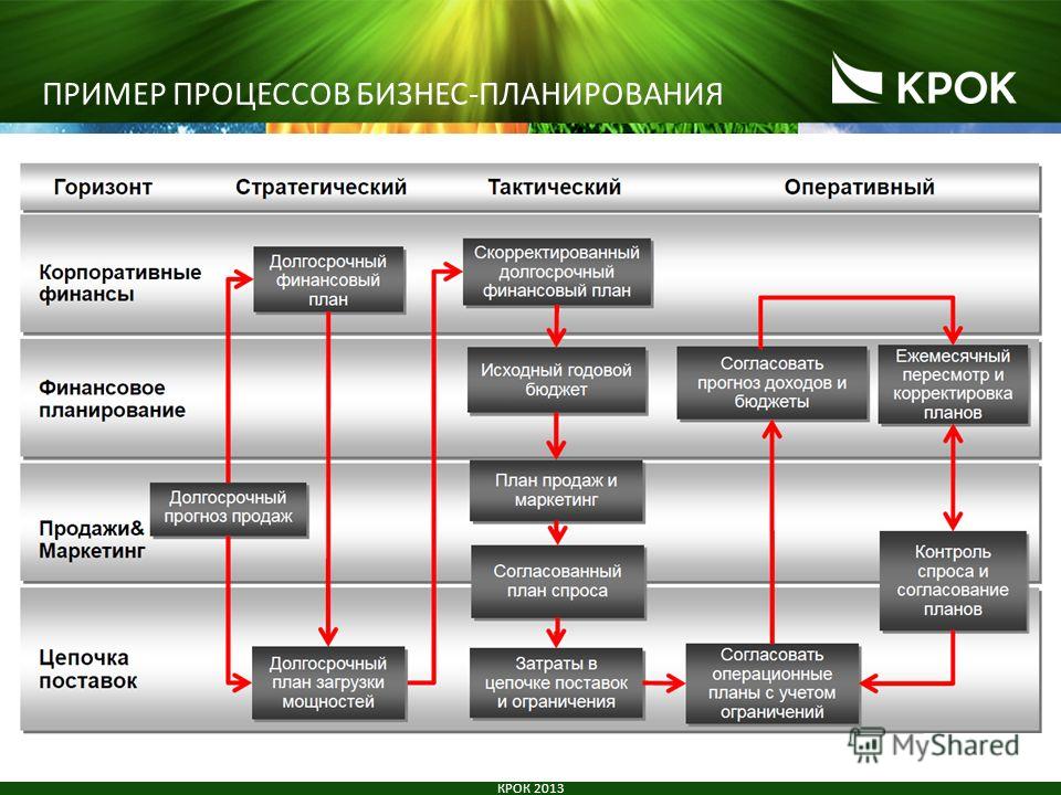 Карта процессов компании