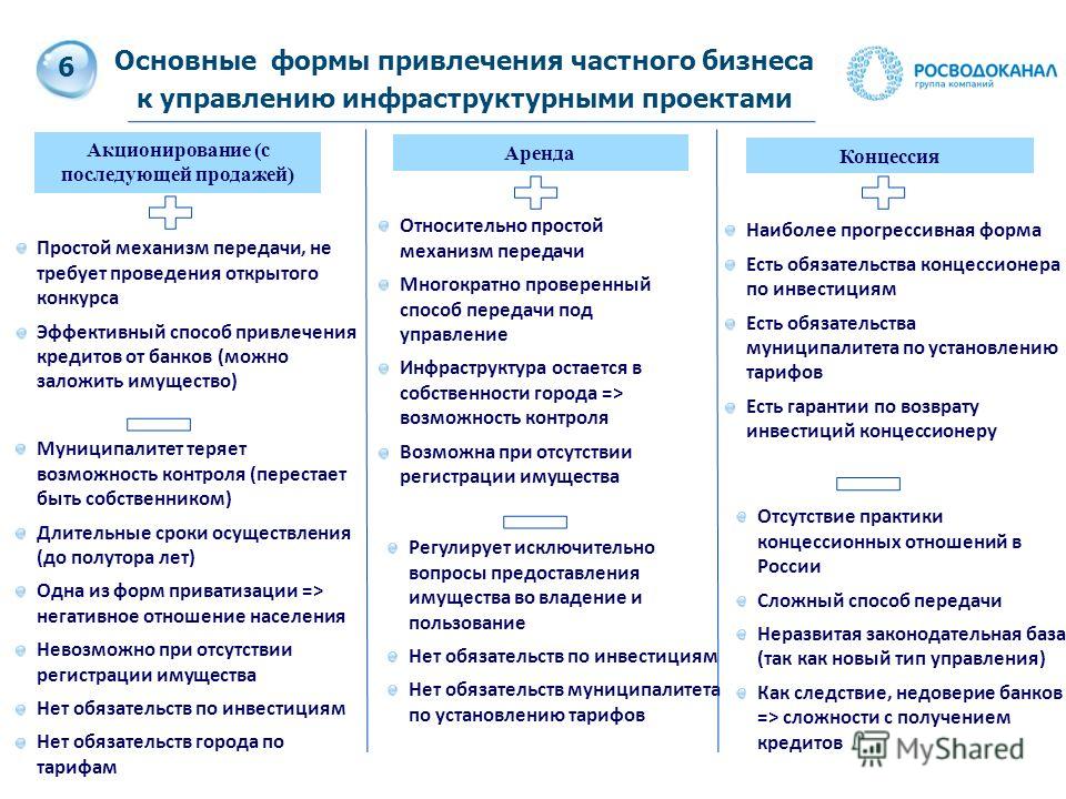 Как привлечь инвестиции в проект гчп