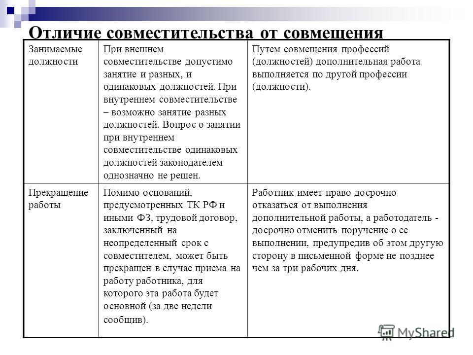 Можно ли работать по совместительству. Отличие совместительства от совмещения. Отличие совместительства от совмещения профессий должностей. Работа по совместительству таблица. Совмещение и совместительство разница.