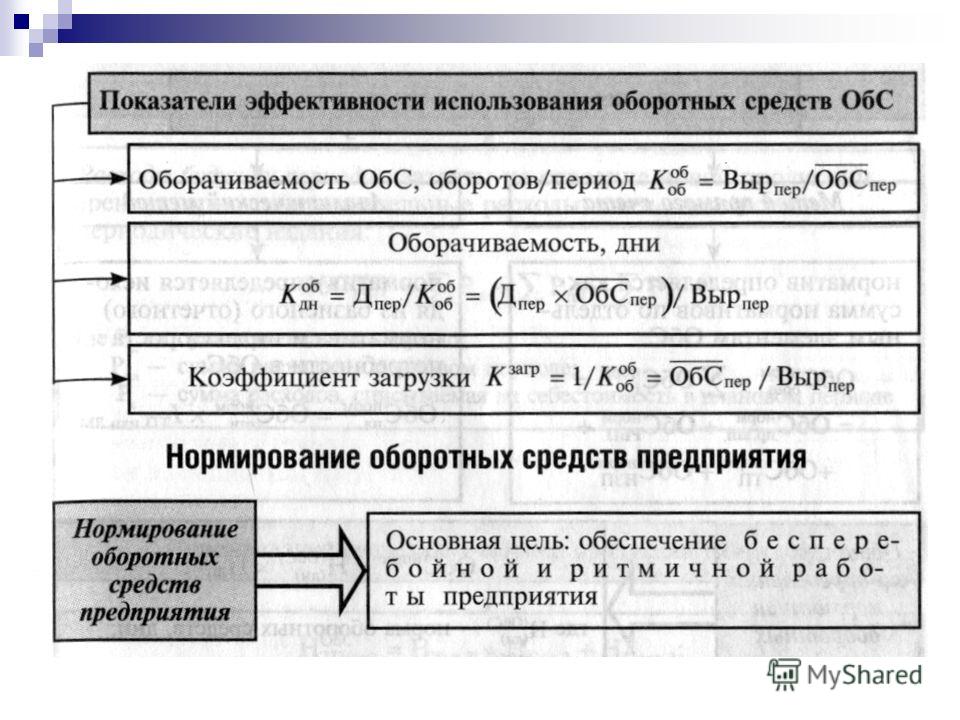 Показатели эффективности использования средств