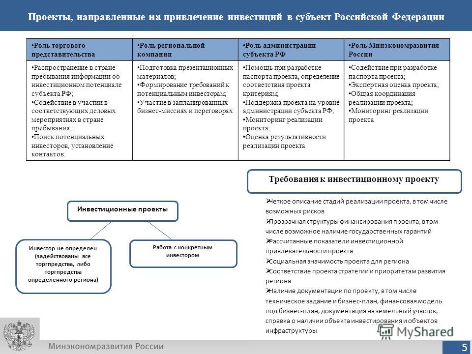 Реализация инвестиционного проекта