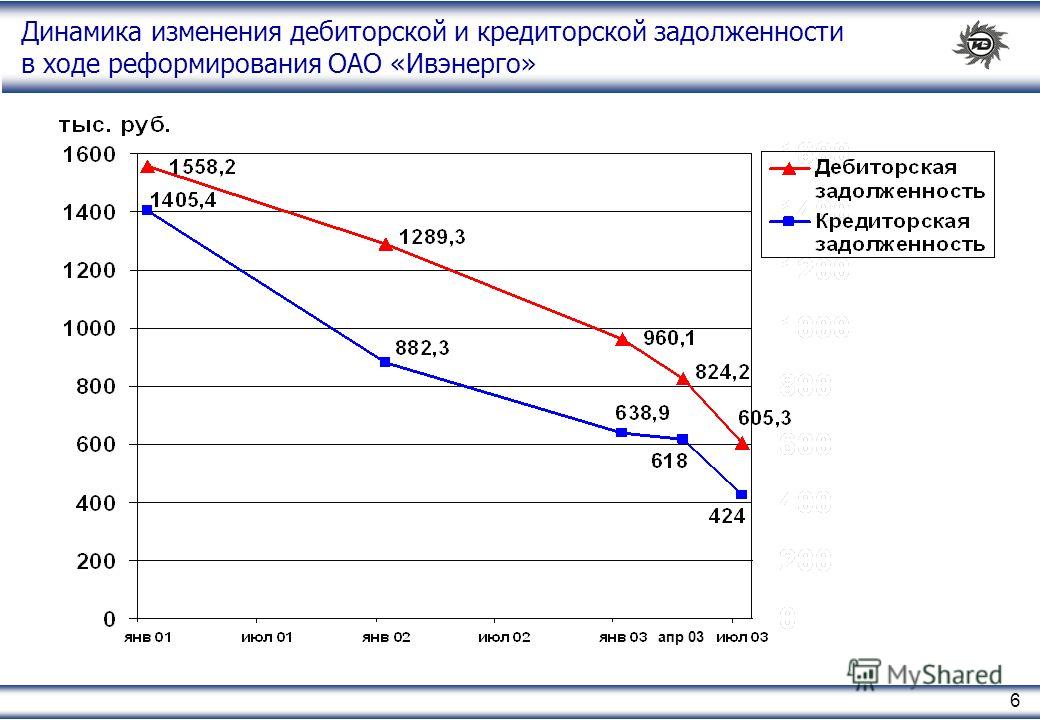 Дебиторская мсфо. Линия долга.